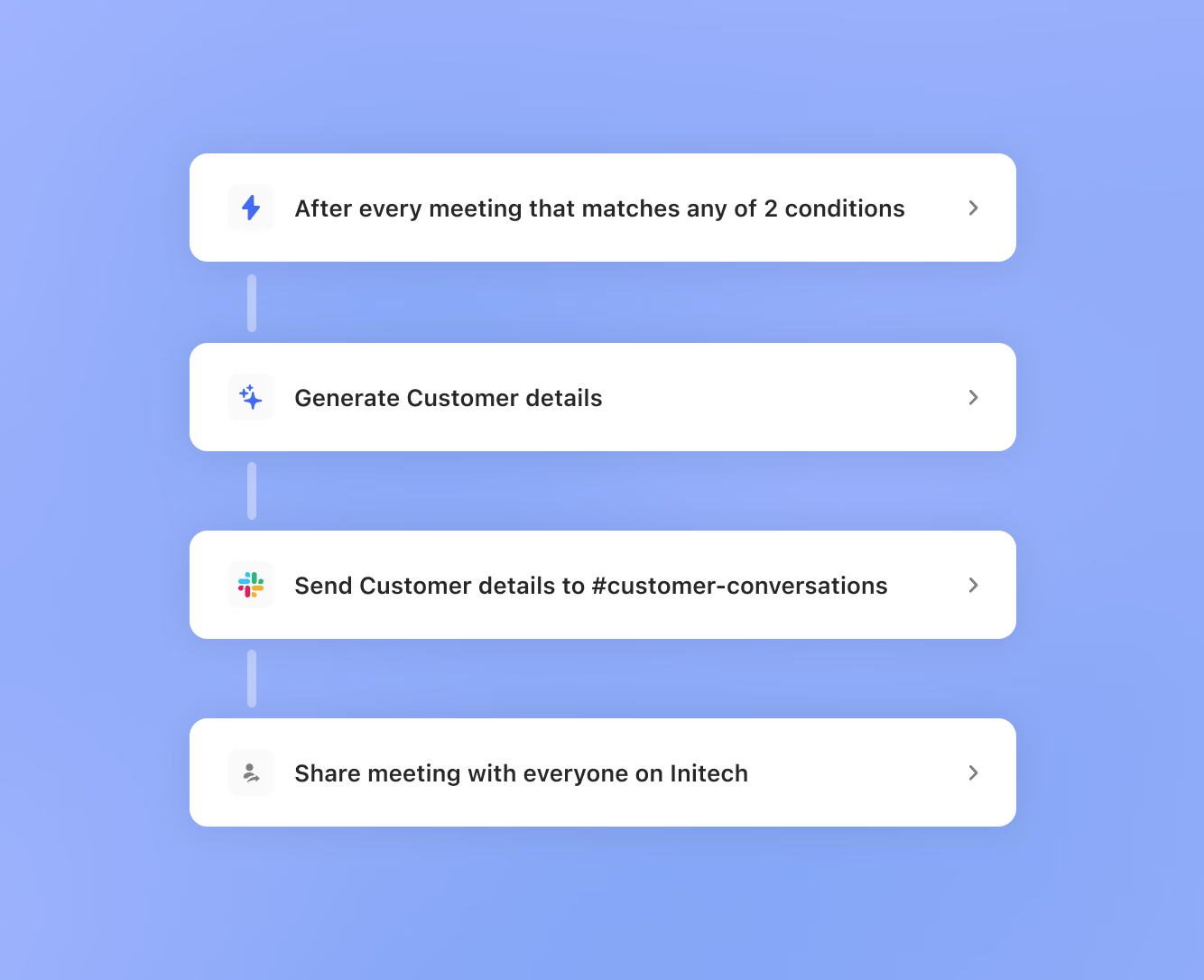 Schritte des Automatisierungs-Workflows